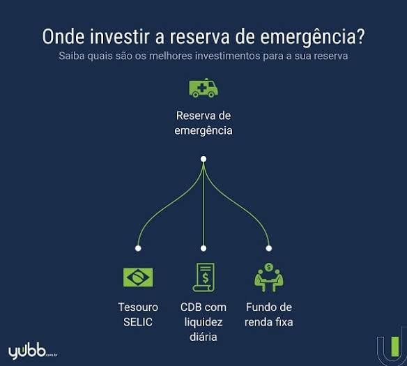 Opções de liquidez diária para sua reserva, gerada com IA