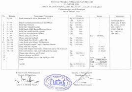 Karena masjid hasanuddin madjedi banjarmasin belum membuat laporan keuangan yang sesuai dengan psak 45, maka penulis menyarankan dan membuatkan contoh pembuatan laporan keuangan yang sesuai dengan psak 45. Laporan Keuangan Proyek Pembangunan Masjid Yalmic S Weblog