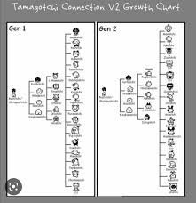 Tamagotchi Original Gen 1 & 2 - Game On Toymaster Store