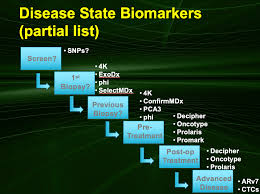Learn the results of the prostate cancer prevention trial, which was a study designed to see whether the drug finasteride (trade name proscar) could prevent prostate cancer in men ages 55 and older. Pca 2020 Smarter Prostate Cancer Screening Who To And Who Not To Biopsy