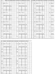 Memiliki stamina dan daya tahan tubuh yang baik dan kuat adalah harapan semua orang. Latihan Matematik Tahun 2 Operasi Tambah