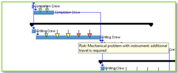 risk arrows on the gantt chart project risk analysis