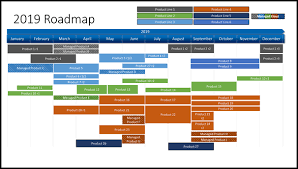 Is It Possible To Show Products On Roadmap By Color Of Their