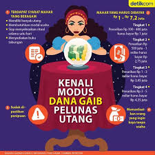 Waspada Ini Ciri Ciri Tawaran Pelunasan Utang Dengan Dana Gaib Gaib Infografis Pengikut