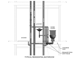 Long horizontal runs to reach external walls /external sewers. Going Against The Flow In Commercial Project Design 2018 11 03 Phcppros