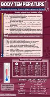 Body Temperature Workout Get Healthy Health Chart