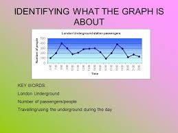 How To Describe A Chart Graph Or Table Ppt Video Online