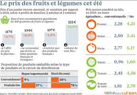C'est parti pour une délicieuse semaine remplie d'idées pour des menus préparés à partir de fruits et légumes frais ! La Lourde Addition Des Cinq Fruits Et Legumes Par Jour