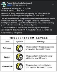 This page is all about the meaning, abbreviation and acronym of what is pagasa ? Pagasa Dost On Twitter