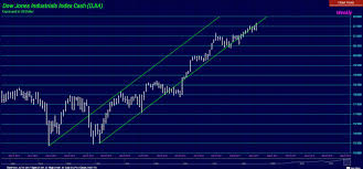 Start studying armstrong economics final. The Dow Outlook Armstrong Economics