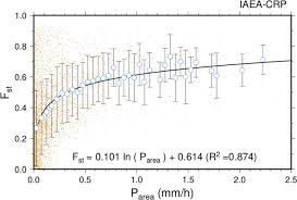 Most meteoric participants are from the united states or united kingdom, and have either recently graduated from. Data Descriptor Daily Observations Of Stable Isotope Ratios Of Rainfall In The Tropics Scientific Reports