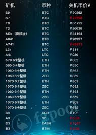 It is ethereum's first mining pool with decentralized mining process. Major Mining Pool F2pool Publishes List Of Minimum Prices For Profitable Crypto Mining Mining Pool Crypto Mining Branding Infographic