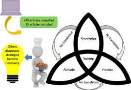 We did not find results for: Knowledge Attitudes And Practices Of Food Handlers In Food Safety An Integrative Review Sciencedirect