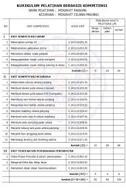 We did not find results for: Contoh Silabus Lembaga Pelatihan Kerja Silabus Rpp