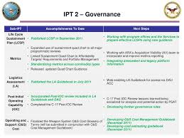 Ppt Life Cycle Logistics Functional Ipt Log Fipt