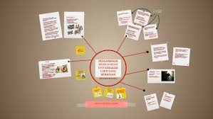Pengurusan bilik darjah yang menyeluruh melibatkan pengurusan fizikal, peralatan dan sumber, pengurusan murid (pelanggan), pengurusan organisasi, pengurusan masa dan pengurusan pengajaran dan pembelajaran serta penilaian. Pengurusan Bilik Darjah Dan Tingkah Laku Yang Berkesan By Zakiah Fathiyyah