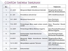 Kuiz rukun negara tarikh : Pengurusan Kokurikulum Di Sekolah Ppt Download