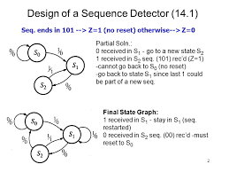 Let's design the mealy state machine for the sequence detector for the pattern 1101. 1 Design Of A Sequence Detector 14 1 Seq Ends In Z 1 No Reset Otherwise Z 0 Typical Input Output Sequence Partial Soln Mealy Network Ppt Download