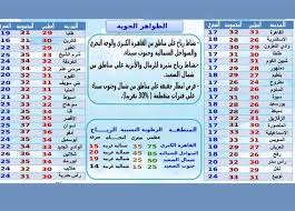 يفضل ضبط التكييف على درجة حرارة 23 وعدم التقليل عن هذه الحد لعدم استهلاك الكهرباء والمحافظة على عمل المكيف بنفس الكفاءة. Ø§Ù„Ø·Ù‚Ø³ ØºØ¯ Ø§ Ø§Ø±ØªÙØ§Ø¹ Ø¯Ø±Ø¬Ø§Øª Ø§Ù„Ø­Ø±Ø§Ø±Ø© ÙˆØ±ÙŠØ§Ø­ Ø¹Ù„Ù‰ Ù…Ø¹Ø¸Ù… Ø£Ù†Ø­Ø§Ø¡ Ù…ØµØ± Ø§Ù„Ù…ØµØ±ÙŠ Ø§Ù„ÙŠÙˆÙ…