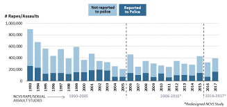 Dec 08, 2011 · domestic violence act 1994 an act to provide for restraining orders in cases of domestic violence; The Violence Against Women Act Vawa Historical Overview Funding And Reauthorization Everycrsreport Com