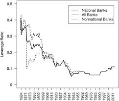 Now, let us see an example to understand the leverage ratio formula in a better manner. Benefits And Costs Of A Higher Bank Leverage Ratio Sciencedirect