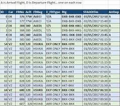 Python Pandas Flight Arrival And Departure Time On