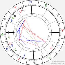Anthony Kiedis Birth Chart Horoscope Date Of Birth Astro