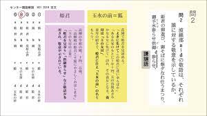平成31年度センター試験国語古文解説『玉水物語』2019年 - YouTube