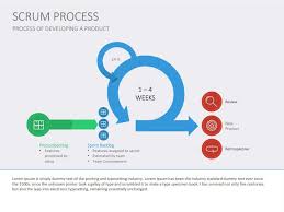 Scrum Process Flat In 2020 Scrum Powerpoint Layout Business Design