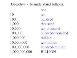 in 782 341 693 which digit is in the ten thousands place