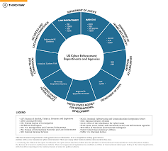 Readers Guide To Understanding The Us Cyber Enforcement