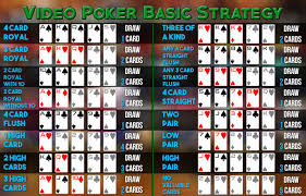 video poker basic strategy 1 slots online