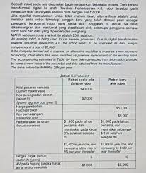 Sebenarnya pengertian yang sedia ada di dalam buku tersebut adalah cadangan daripada pihak kementerian pelajaran sendiri (takrif usuliyyin). Get Answer This Question Is Bilingual And English Question Beneath Malay Transtutors
