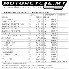 Let see a list which motorbike is available in bangladesh. Sym Motorcycle Prices List Malaysia After September 2018