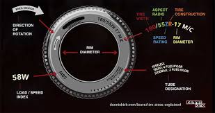 motorcycle tire sizes explained dennis kirk