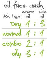 I Have Been Using A Mix Of Half Castor Oil And Half Olive Oil Every Night For A Month And My Face Looks Awes Homemade Face Wash Oil Face Wash Natural