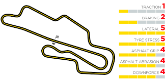 20:00 utc (30 minutes) qualifying: Mugello Circuit Guide Layout Records