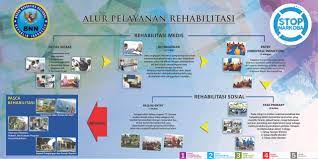 Lalu panggil nama penuh kita dengan lembut 3 kali. Mengenal Tahapan Rehabilitasi Narkotika