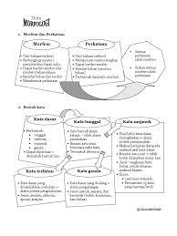 Koleksi nota sejarah stpm penggal 1, 2, 3. Nota Peta Minda Sejarah Stpm Penggal 1