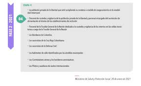 Como ocurre con el resto de vacunaciones en españa, la vacuna frente al nuevo coronavirus no es obligatoria. Fases De Vacunacion En Colombia En Que Consisten Cuantas Son Y Como Funcionaran As Colombia
