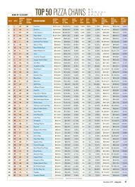 The 2018 Pizza Power Report A State Of The Industry