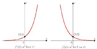 Exponential Functions Flashcards Quizlet