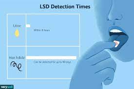 Kiser 40 comments texas' new electronic registration system is leaving funeral directors frustrated and families waiting for death certificates for up to six weeks. How Long Does Lsd Acid Stay In Your System