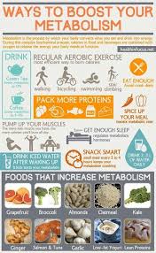 Pin On Healthy Nutrition Diet