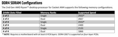 Ram For Ryzen 7 Solved Hardware Unraid