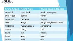 Standarkompetensi mendengarkan • memahamipenjelasatentangpetunjukdanceritaanakyang dilisankan • kompetensidasar 1.1. Sd Tunas Daud Bahasa Bali Kelas 3 Mr Herry Youtube