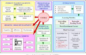Kbsm moral subject description education syllabus, form four (huraian sukatan pelajaran pendidikan moral kbsm, tingkatan empat). Pdf Malaysian Perspective Designing Interactive Multimedia Learning Environment For Moral Values Education Semantic Scholar
