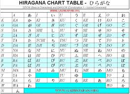 Table Des Hiragana Japonais Un Gaijin Au Japon