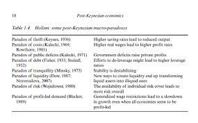 The Paradox Of Costs And Other Macro Paradoxes Paradox Saving Rates Cost
