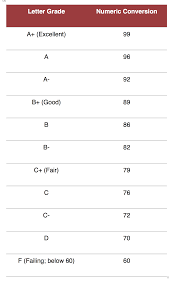 Grading Systems Salazar Tina Akins Early College High